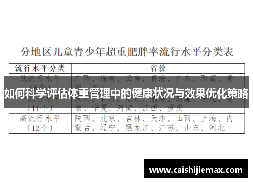 如何科学评估体重管理中的健康状况与效果优化策略