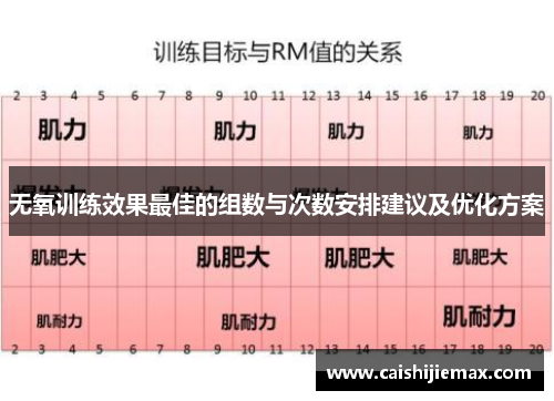 无氧训练效果最佳的组数与次数安排建议及优化方案