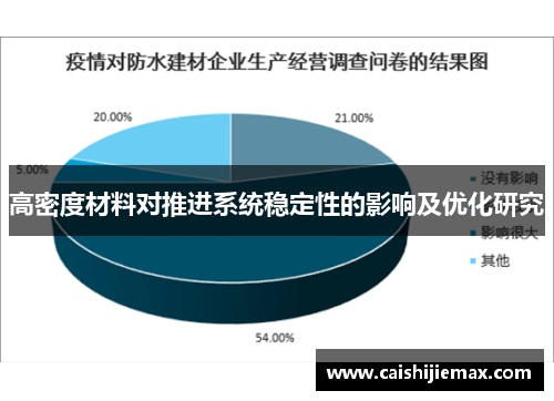 高密度材料对推进系统稳定性的影响及优化研究