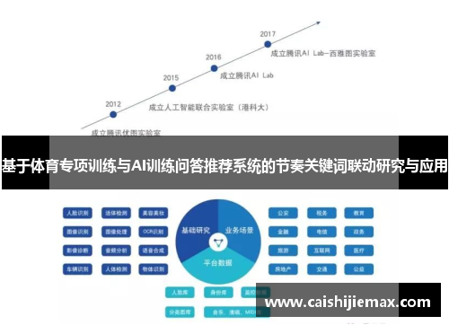 基于体育专项训练与AI训练问答推荐系统的节奏关键词联动研究与应用
