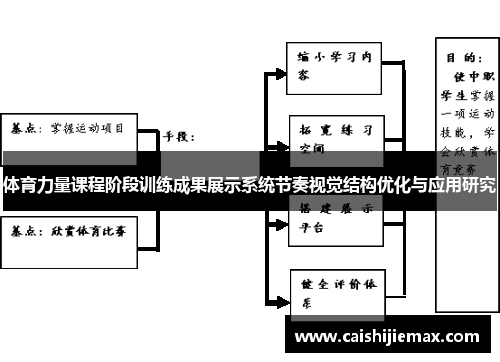 体育力量课程阶段训练成果展示系统节奏视觉结构优化与应用研究